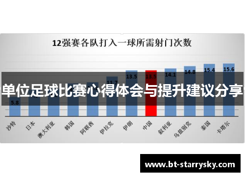 单位足球比赛心得体会与提升建议分享